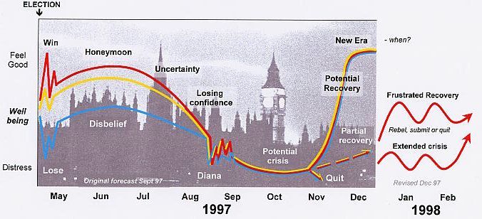 Cover of Parliament in transition, Dec 97