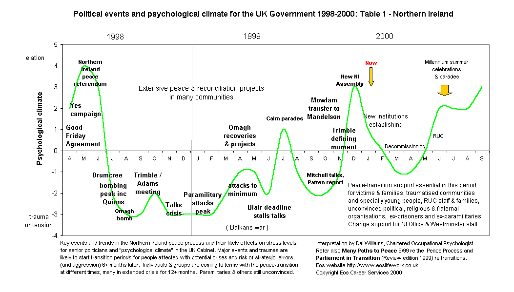 Dai williams essay image
