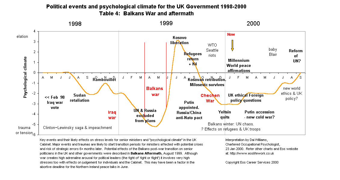 {Table 4: The Balkans War and aftermath}